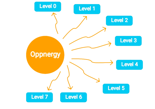 Oppnergy multi level system